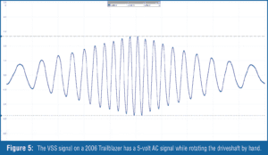 automotive part table